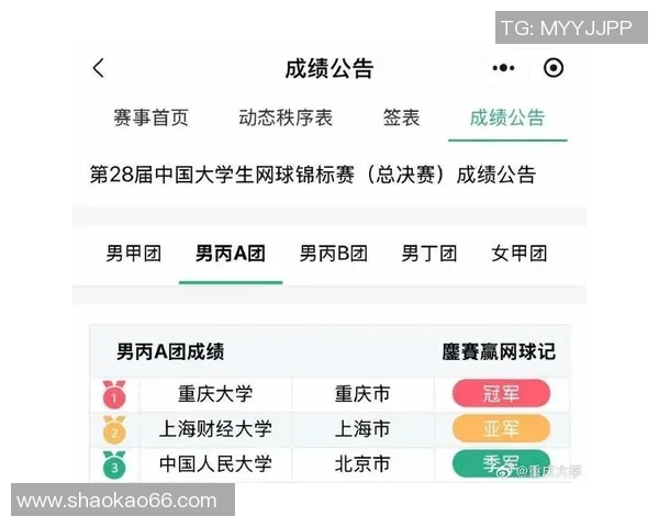重庆网球队在最新网球灵活性排名中夺得TOP10的冠军地位 重庆网球队在最新网球灵活性排名中夺得TOP10的冠军地位