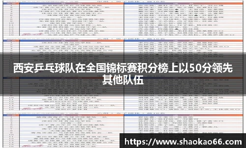 西安乒乓球队在全国锦标赛积分榜上以50分领先其他队伍